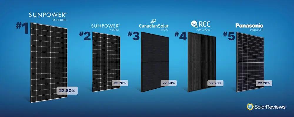 canadian solar panels efficiency - Are Canadian Solar panels Tier 1