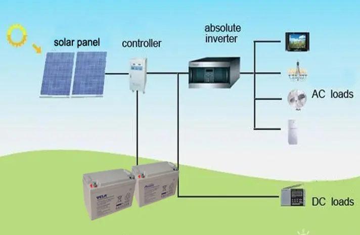 ups with solar panel - Can I convert my UPS to solar inverter