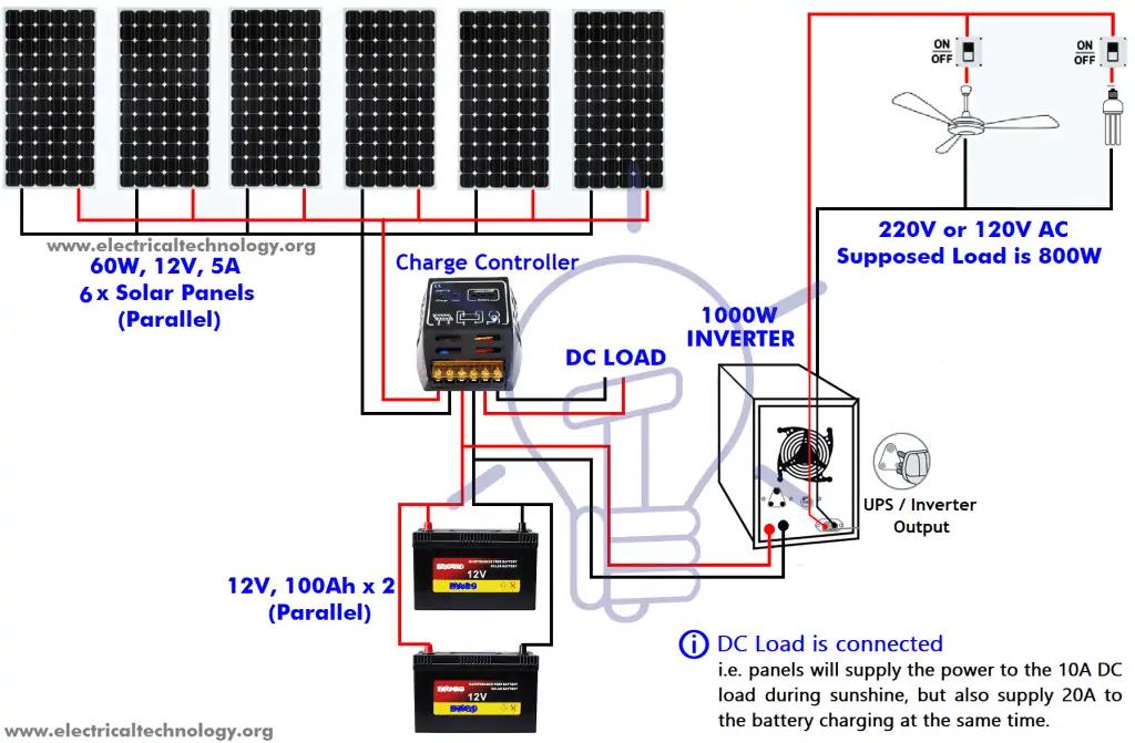 ¿Cuántos paneles solares puedo conectar a mi inversor? - Can I have too many solar panels for my inverter how many solar panels can i connect to my inverter - Can I have too many solar panels for my inverter
