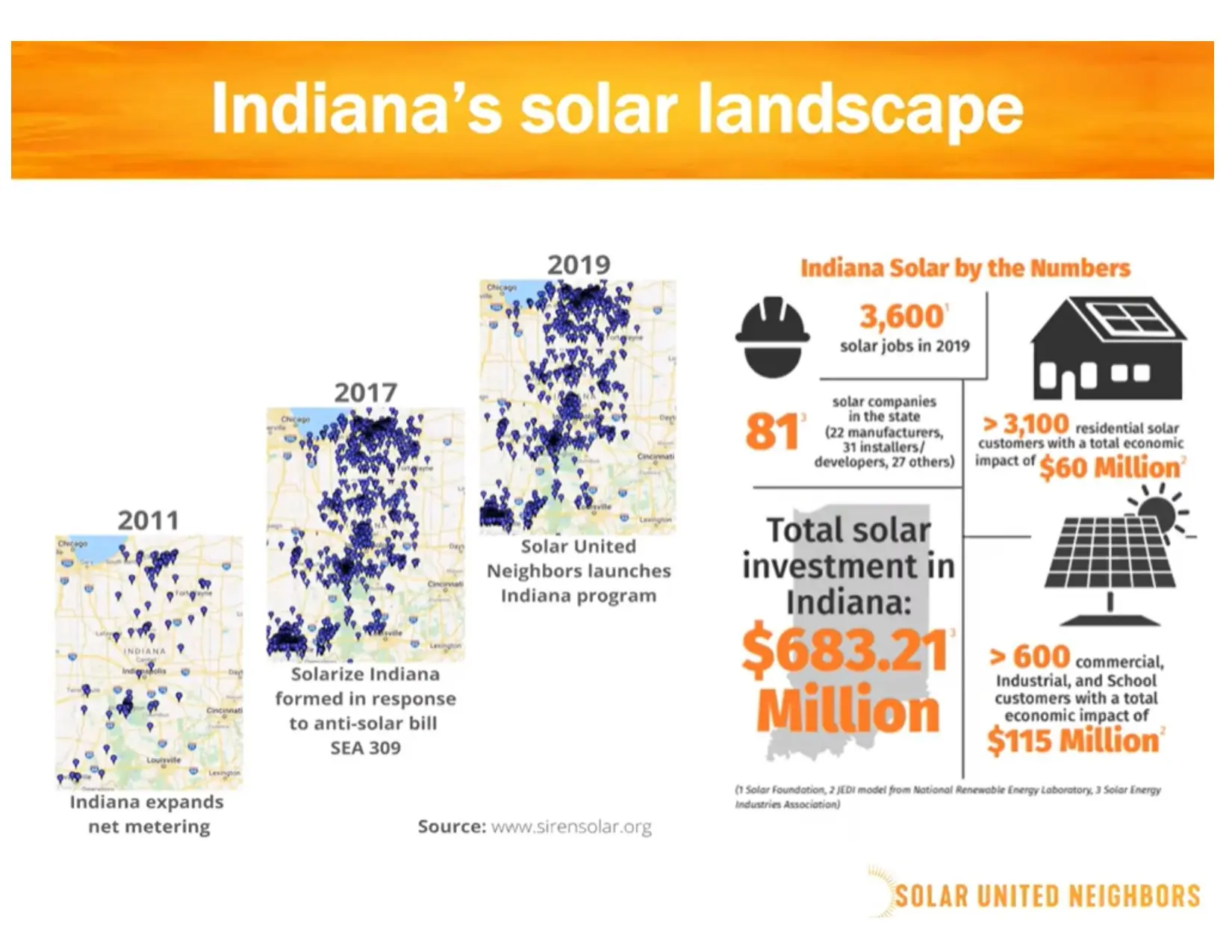are solar panels worth it in indiana - Can I sell solar power back to the grid in Indiana