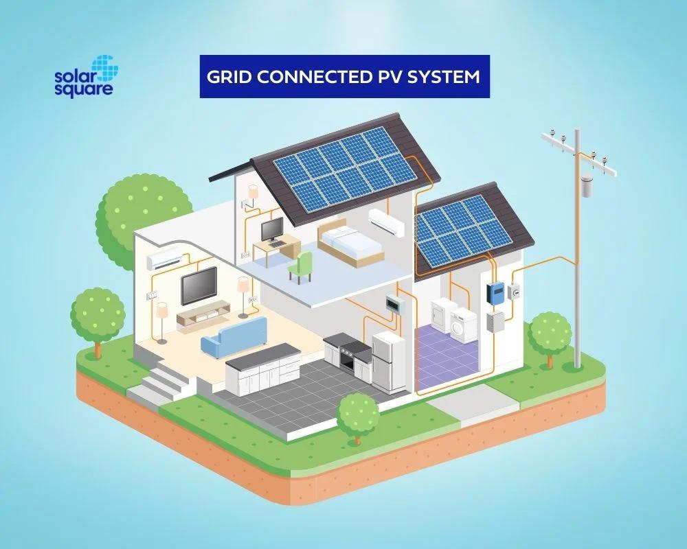 commercial solar panels connected on grid - Can solar energy be connected to grid