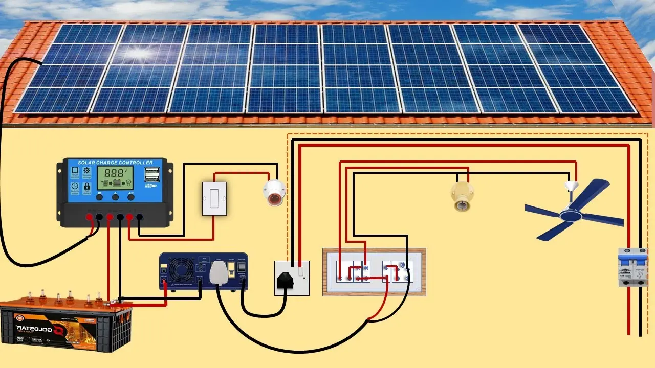 how to install solar panels at home - Can you just plug in solar panels