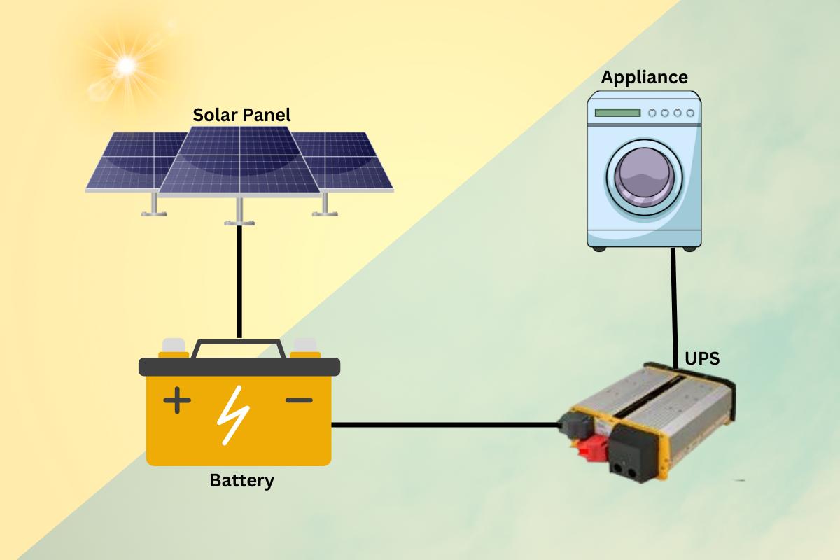 ups with solar panel - Can you use a solar generator as a UPS