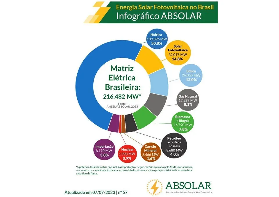 absolar energia solar - Cómo aprovechar los excedentes solares