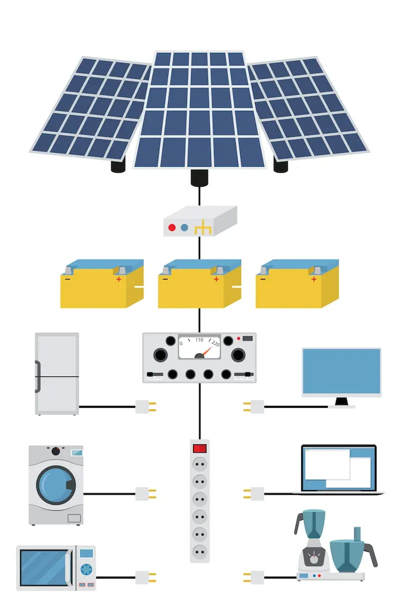 dimensionado de una bateria con placa solar - Cómo calcular una batería solar