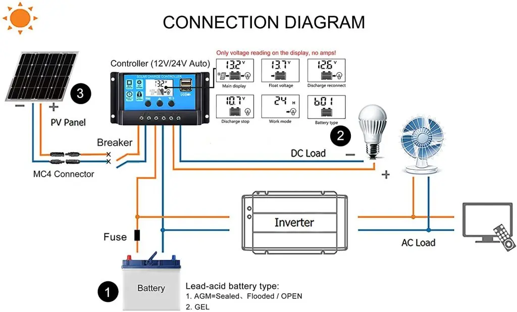 configurar regulador de carga placa solar - Cómo configurar un regulador de voltaje