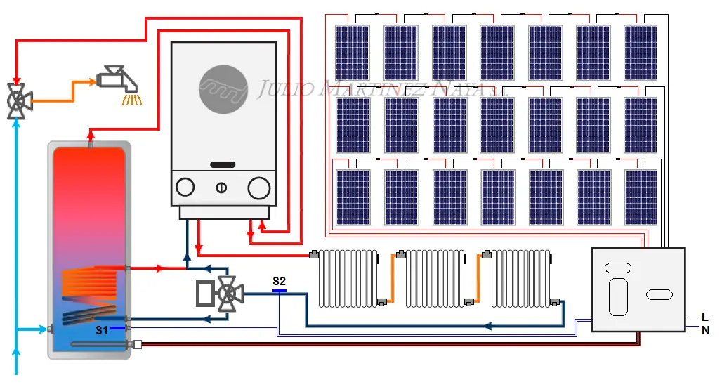 caldera electrica placa solar - Cómo funciona la caldera solar