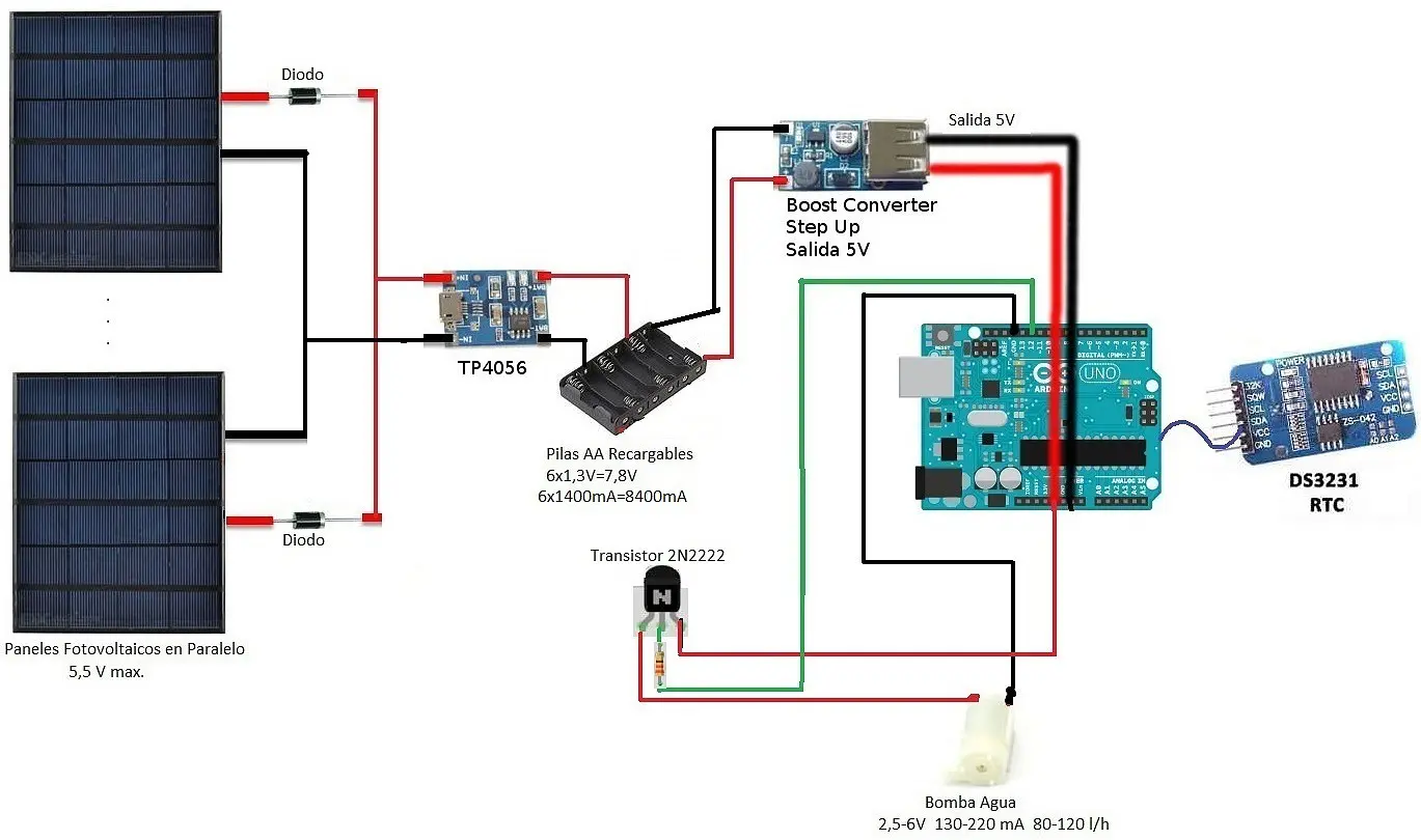 riego automatico arduino placa solar - Cómo funciona un sistema de riego automatizado con Arduino