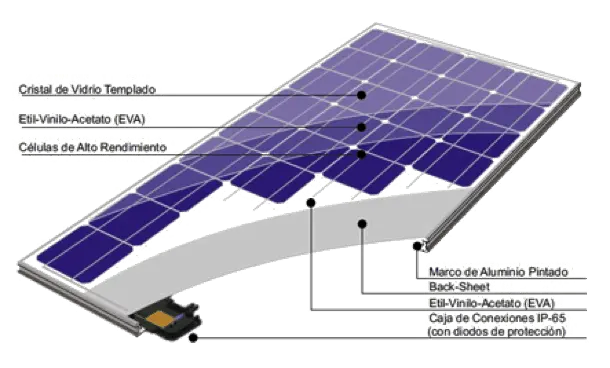 com funciona una placa solar de silicio - Cómo funcionan los paneles solares de silicio