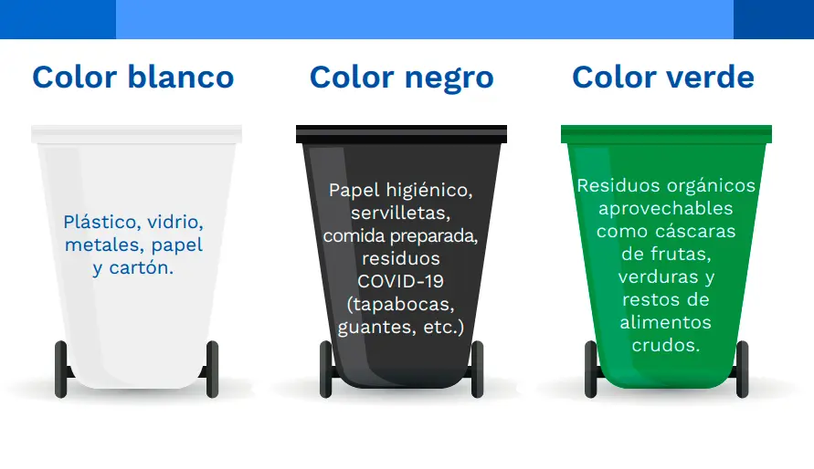 Placa de residuos sólidos: Una solución para la gestión eficiente de los desechos - Cómo hacer un plan de manejo de residuos sólidos placa de residuos solidos - Cómo hacer un plan de manejo de residuos sólidos