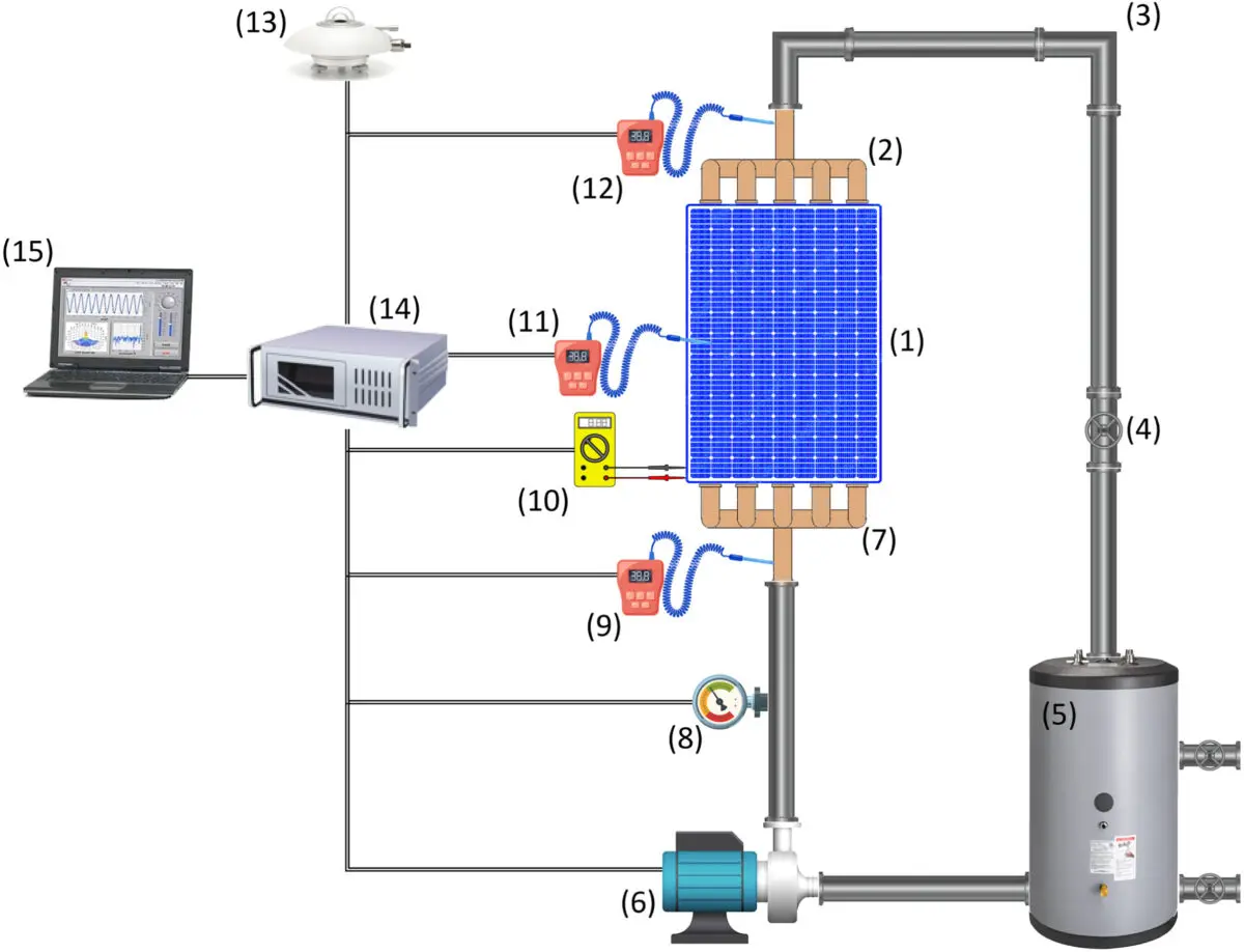 energia solar recuperacion de refrgerante - Cómo regenerar gas refrigerante