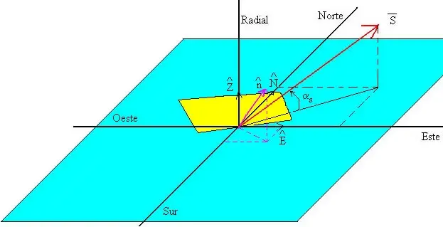 calcular radiacion en una placa solar inclinada - Cómo se comporta la radiación solar sobre una superficie inclinada con la latitud