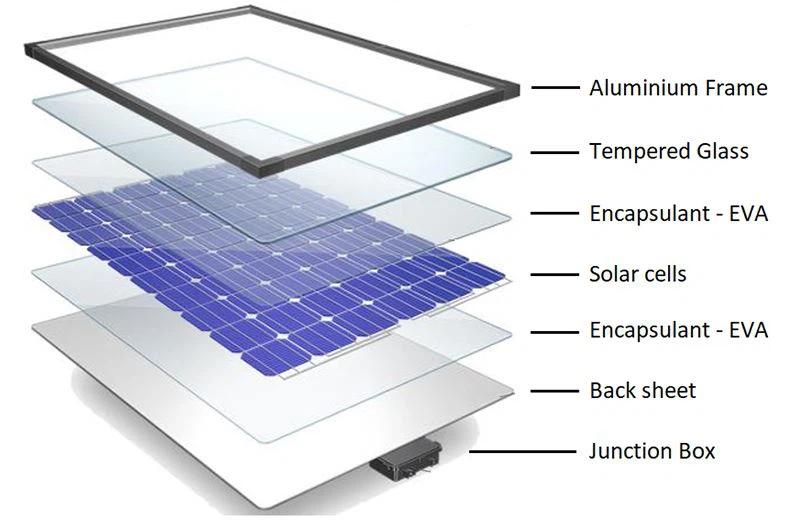 como esta construida una placa solar termica - Cómo se produce la energía solar térmica