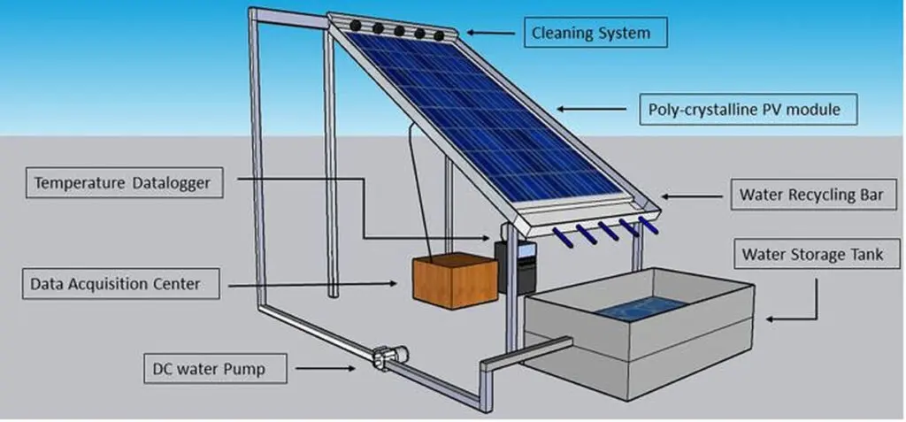 energia solar recuperacion de refrgerante - Cómo se realiza la recuperación de un refrigerante