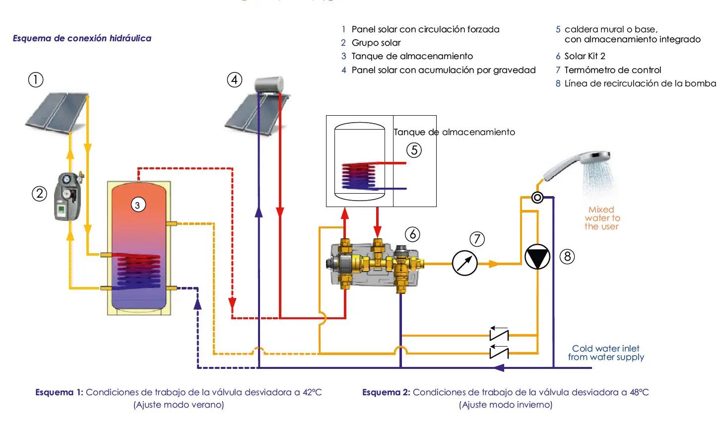 ajustar regulador termostatico termo placa solar - Cómo se regula la temperatura de un termotanque solar