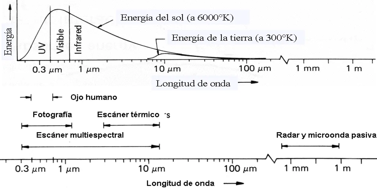 temperatura superficial de una placa expuesta al sol - Cómo sucede el enfriamiento
