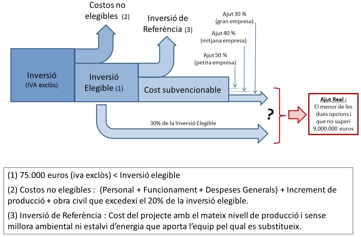 costes elegibles de los sistemas de energías renovables - Cuál es el costo de la energía renovable