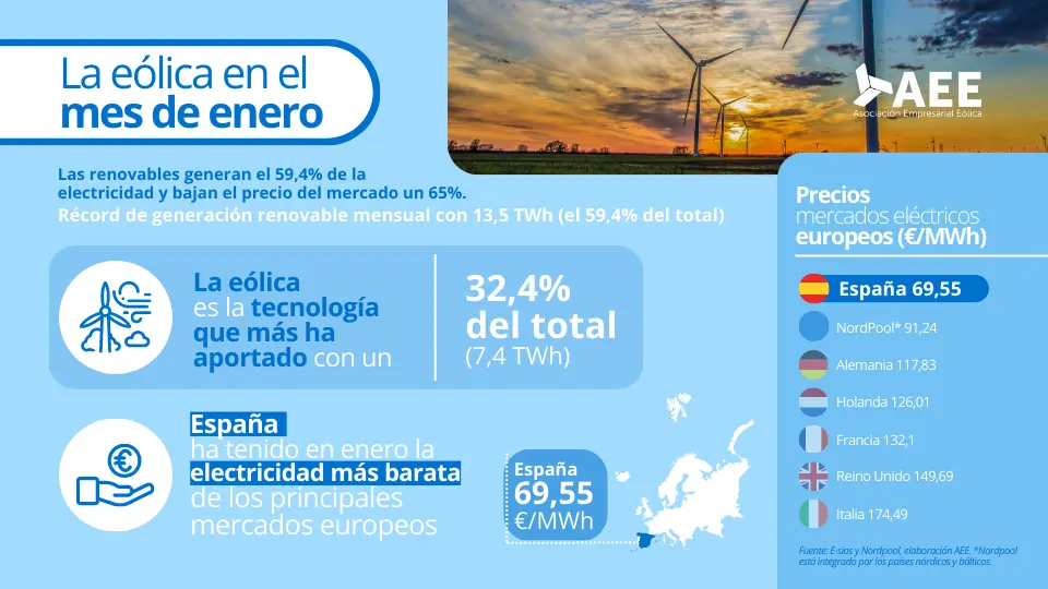 PVPC energías renovables: Una nueva era para la tarifa regulada de la electricidad - Cuál es el PVPC pvpc energías renovables - Cuál es el PVPC