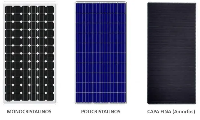clase aplicacion a panel solar - Cuál es la clasificación de las instalaciones fotovoltaicas