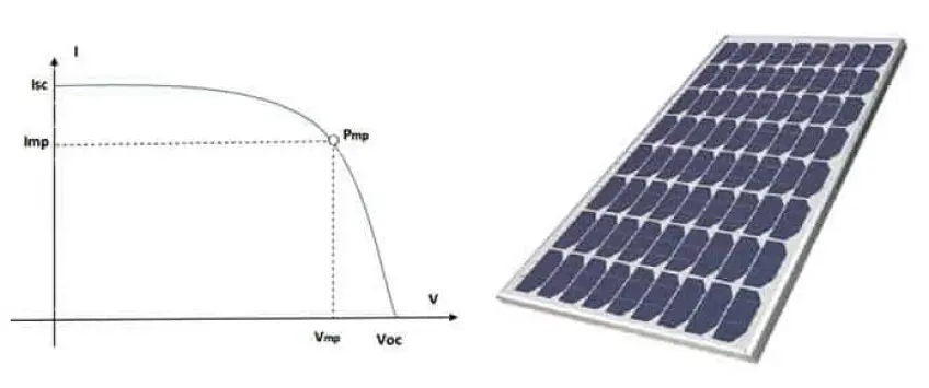 si se realiza un cortocircuito en una placa solar - Cuál es la corriente de corto circuito