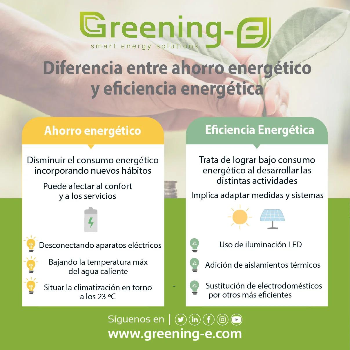 energías renovables y ahorro y eficiencia energética - Cuál es la diferencia entre eficiencia y ahorro de energía