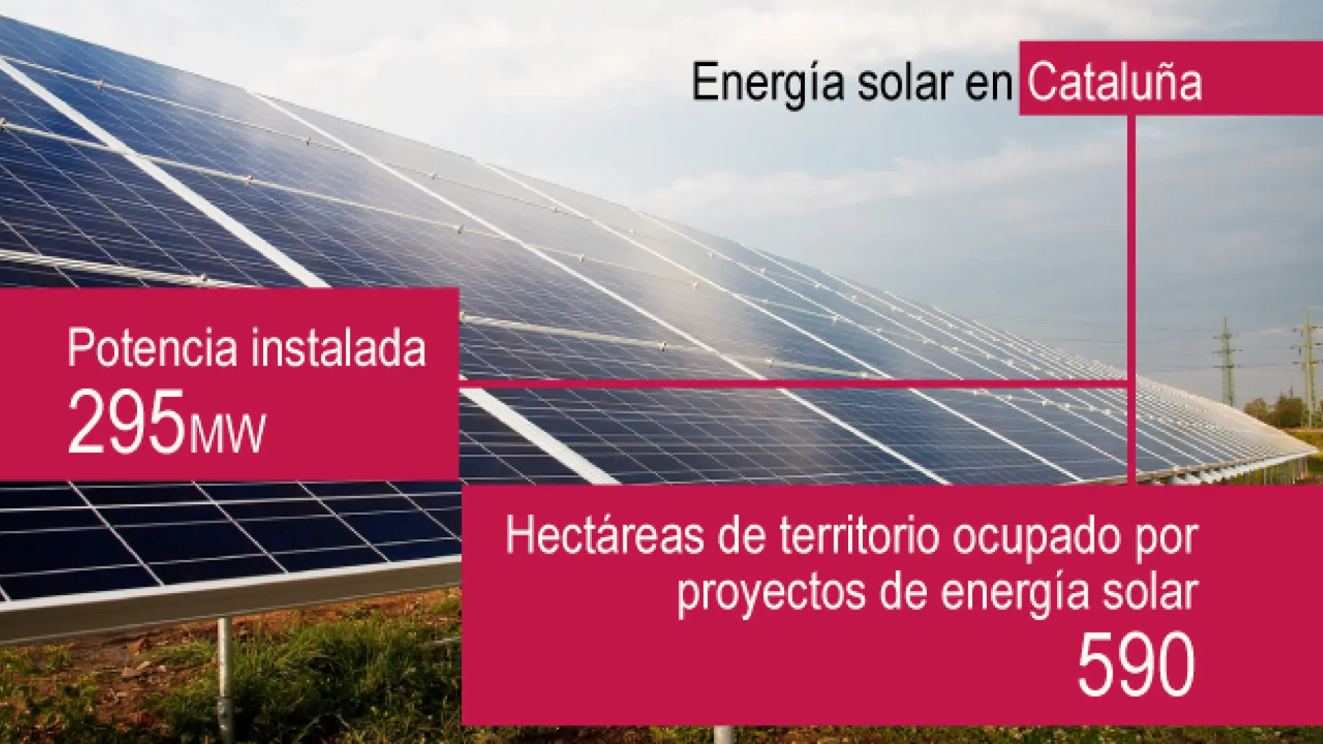 compañia de luz cataluña energia solar - Cuál es la distribuidora de luz para Cataluña