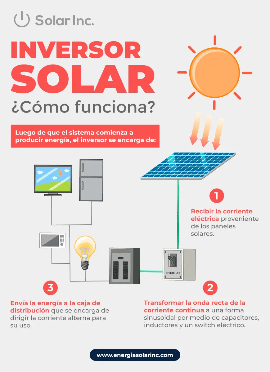 inversor de energia solar como funciona - Cuál es la eficiencia de un inversor solar