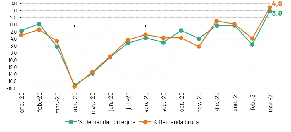 gráfico de la evolucion de los paneles solar en andalucia - Cuál es la energía renovable más utilizada en Andalucía