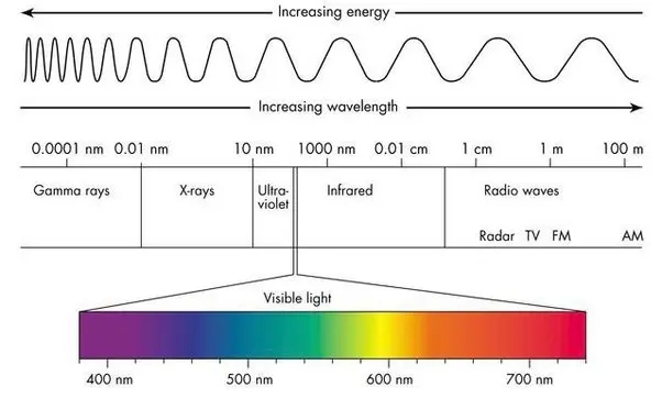 energia ondas mobil vs sol - Cuál es la radiación que emite un teléfono celular