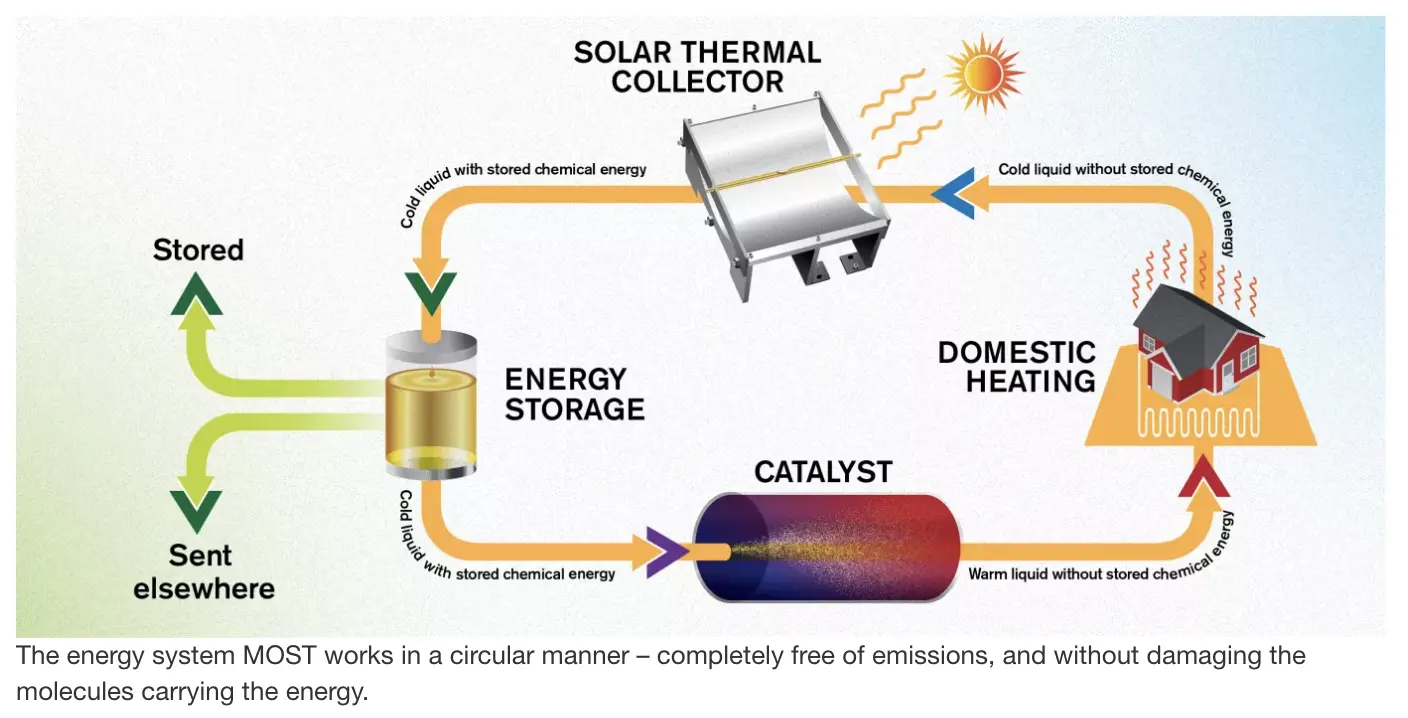 energia solar atm primitiva - Cuáles son las características de la atmósfera primitiva