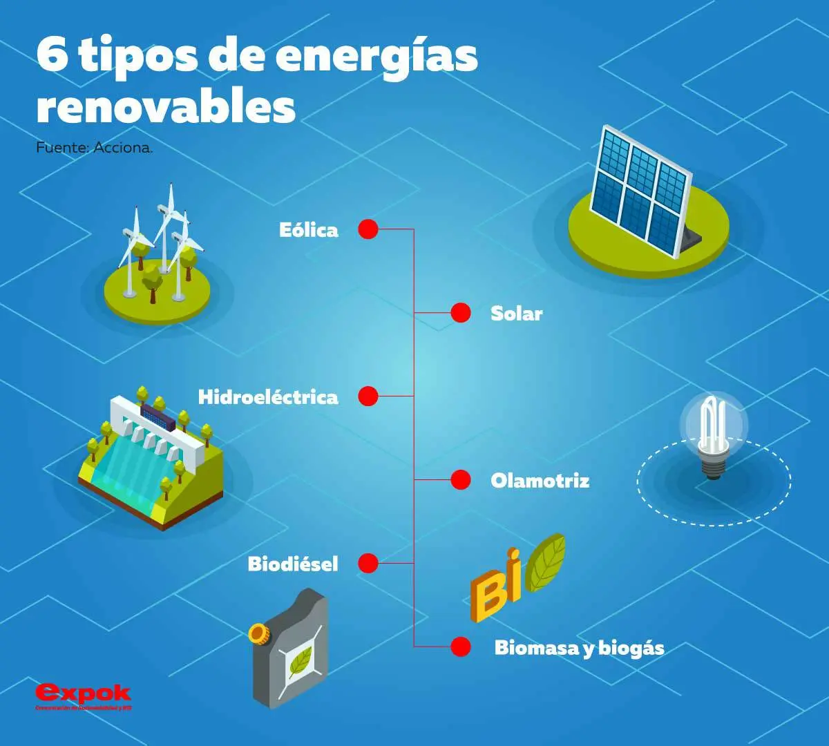 diferentes tipos de energías renovables - Cuáles son los diferentes tipos de energía