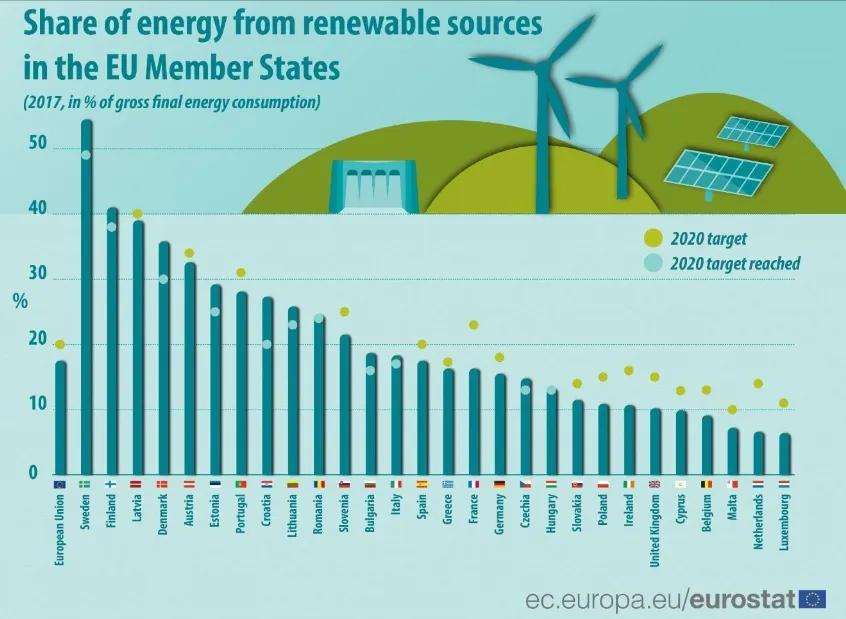 ue objetivos energía renovable - Cuáles son los principales objetivos de la Unión Europea