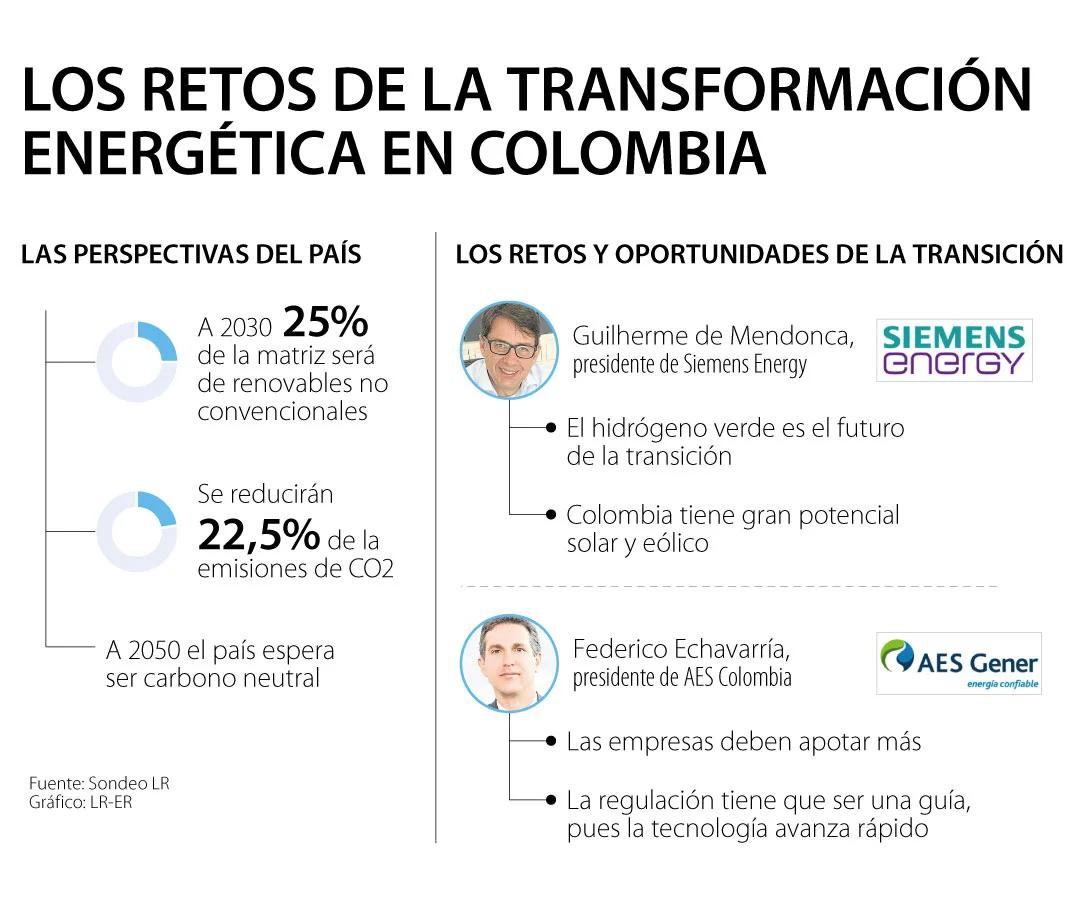 Cuáles son los retos de las energías renovables - Cuáles son los retos a los que se enfrentan las energías renovables cuáles son los retos de las energías renovables - Cuáles son los retos a los que se enfrentan las energías renovables
