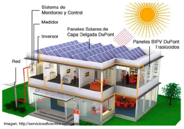 es un panel solar un modelo de energia renovable - Cuáles son los tipos de energía renovable que existen