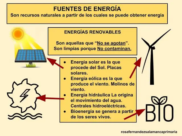energías renovables y no renovables esquema - Cuáles son los tipos de energías no renovables
