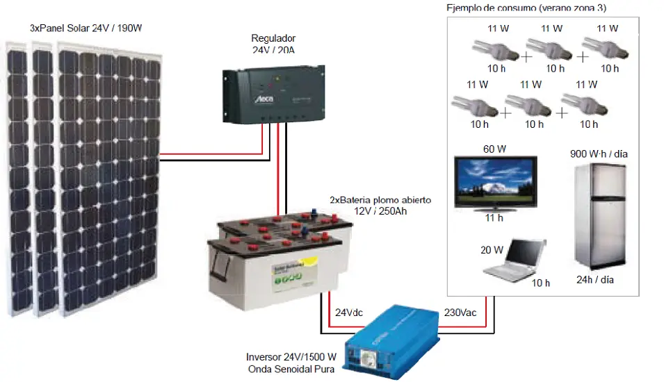 como saber cuantas baterias necesito para un panel solar - Cuántas baterías usa un panel solar