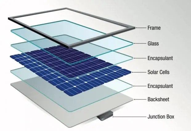 coste energetico fabricacion placa solar - Cuánto cuesta fabricar una placa solar