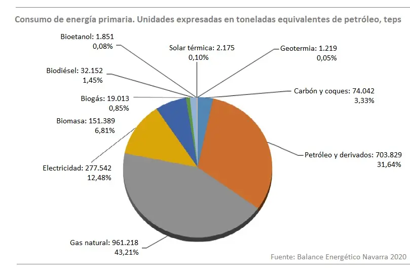 deducción por inversiones en instalaciones de energías renovables navarra - Cuánto desgrava una bici electrica en Navarra
