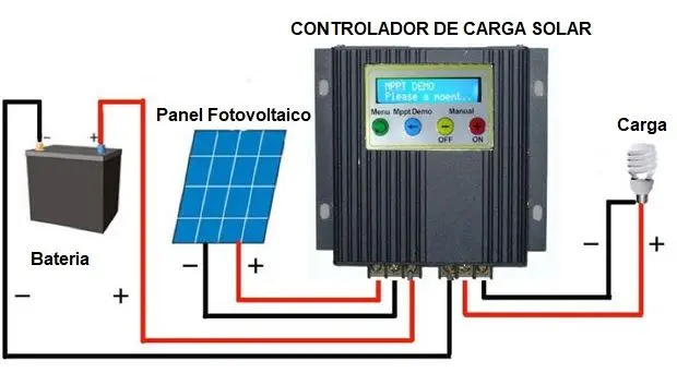 es necesario poner regulador en una placa solar - Cuánto dura un regulador de carga solar