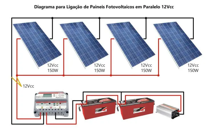 bateria estacionaria de energia solar - Cuánto dura una batería estacionaria