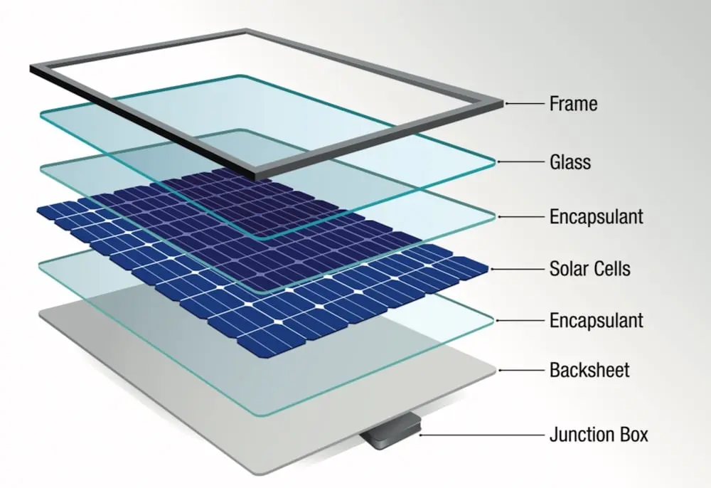 cuanta vida tiene un panel solar - Cuánto es la duración de un panel solar
