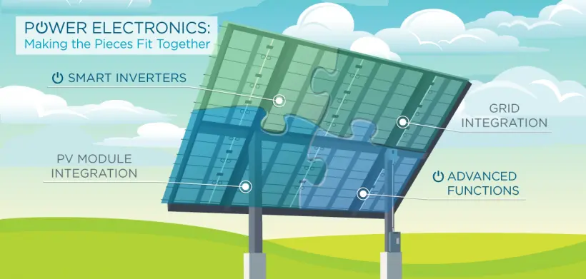 Solar Panel Electronics: El Futuro de las Energías Renovables - Cuánto factura Power Electronics solar panel electronics - Cuánto factura Power Electronics