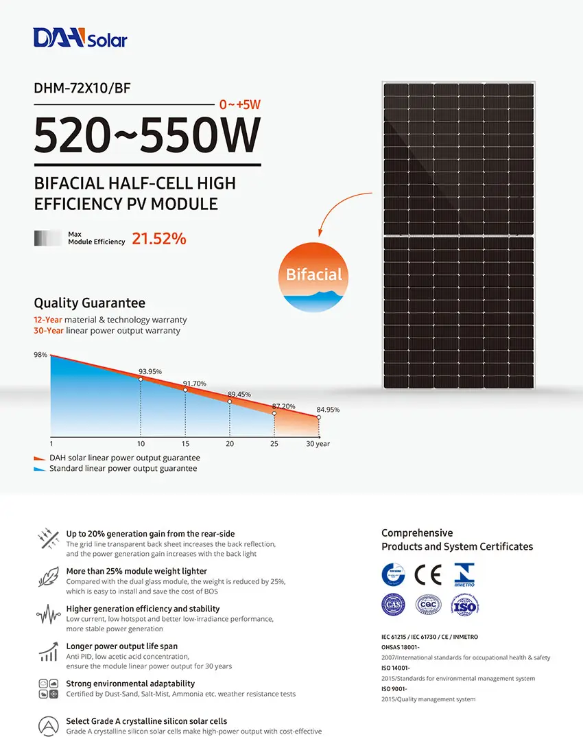 placa solar 550w - Cuánto mide un panel solar de 550W