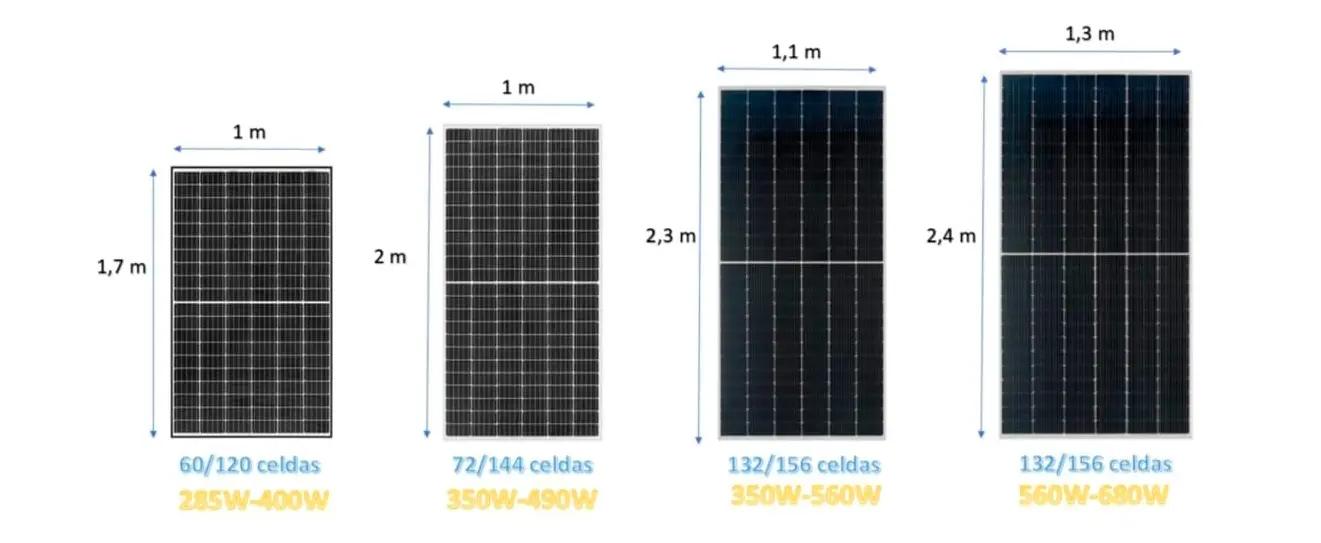 dimensiones de placa solar de 72 celulas - Cuánto mide una célula solar