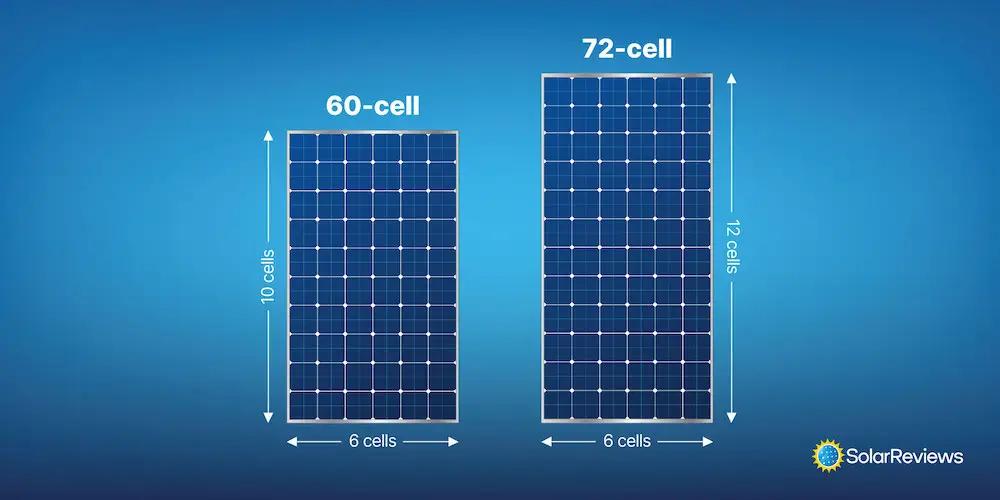 cuanto mide una placa solar - Cuánto mide una placa solar de 400 vatios