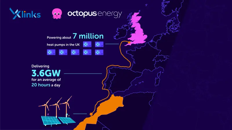 octopus energy solar - Cuánto paga Octopus por los excedentes