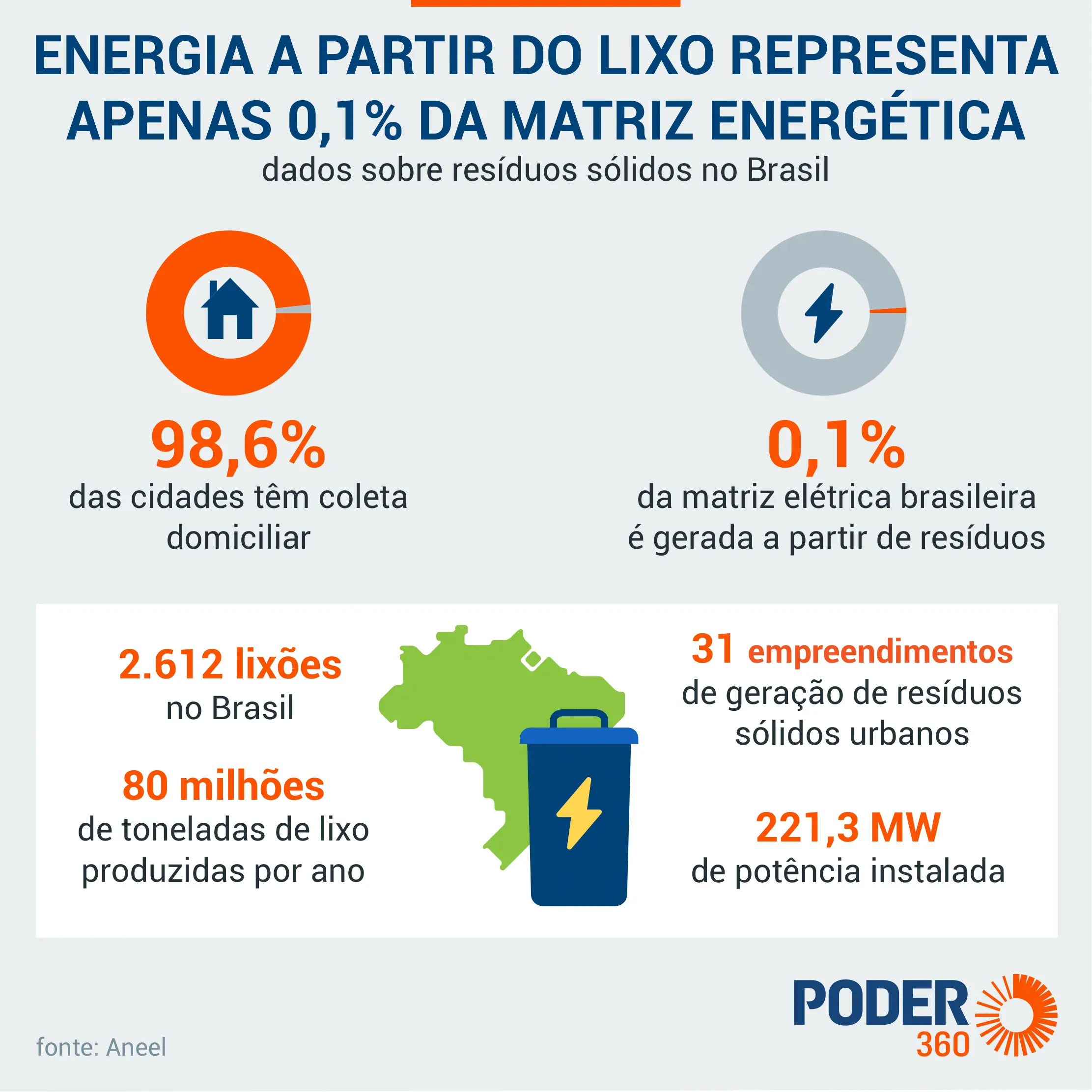 Energía de una tonelada de residuos sólidos urbanos - Cuánto pesa 1 m3 de residuos sólidos urbanos energia de una tonelada de resiudos solidos urbanos - Cuánto pesa 1 m3 de residuos sólidos urbanos