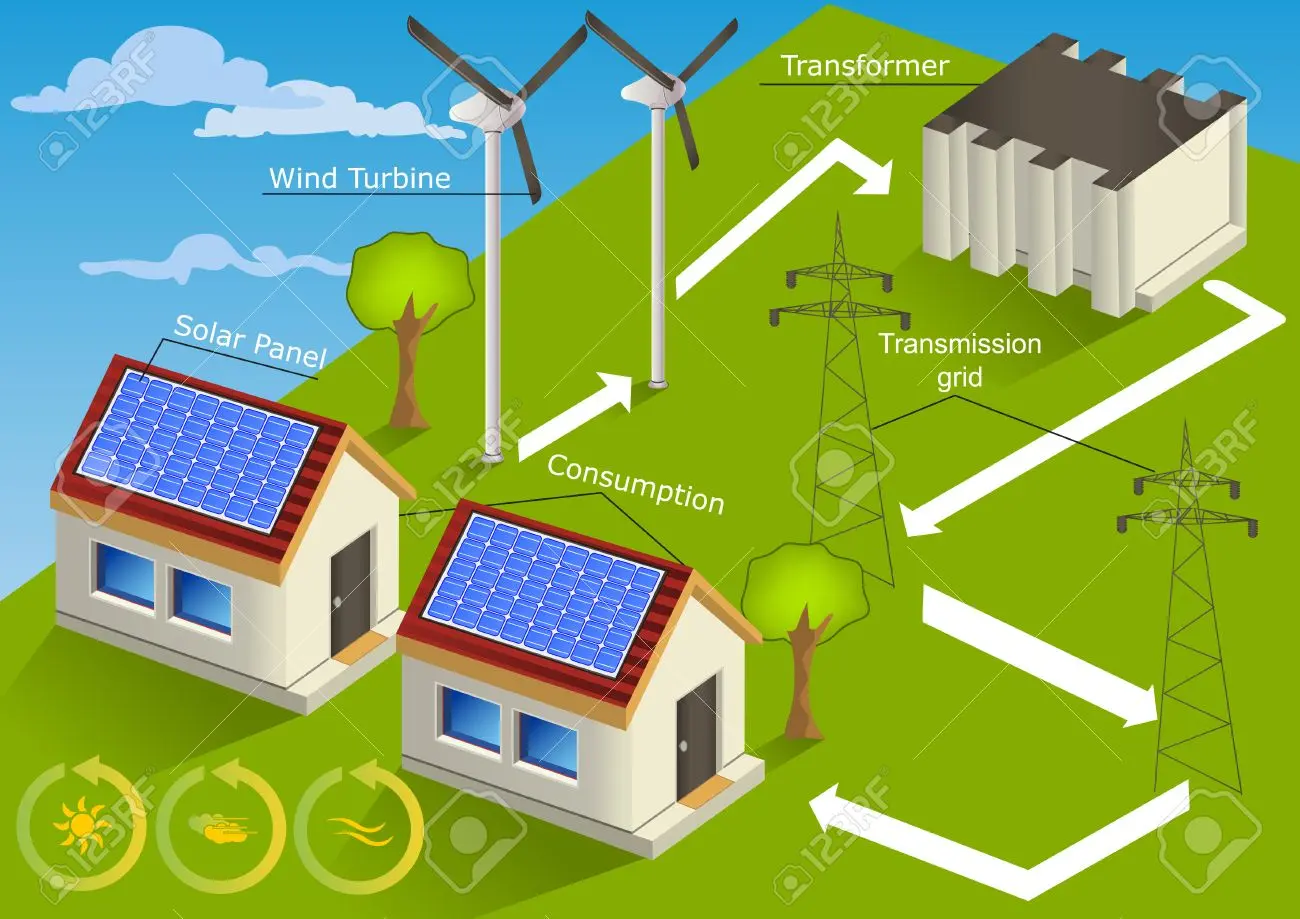 energia eloica o solar en casa - Cuánto produce un aerogenerador domestico al día