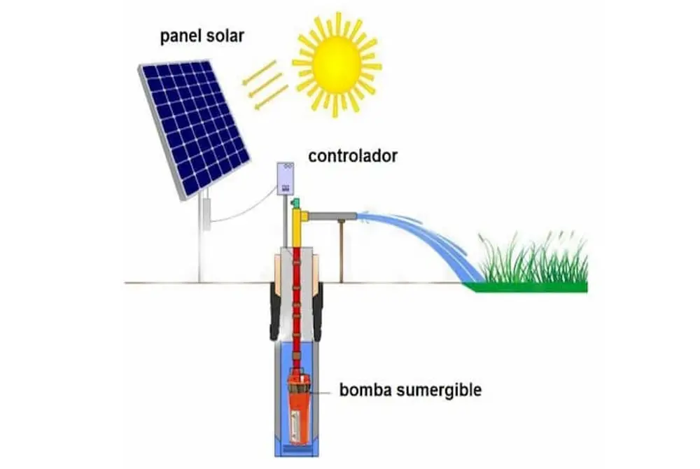 Bombas de agua con placa solar: Una solución sostenible y eficiente - Cuántos paneles solares necesito para una bomba de 3 HP bombas de agua con placa solar - Cuántos paneles solares necesito para una bomba de 3 HP