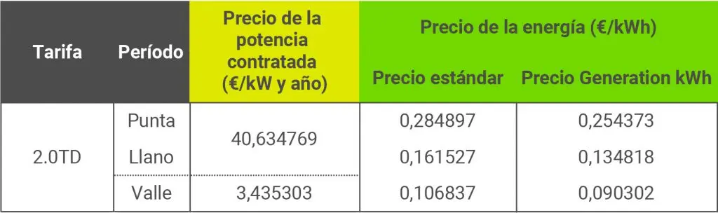 tarifas reguladas energía renovable alta temperatura - Cuántos tipos de tarifas eléctricas hay